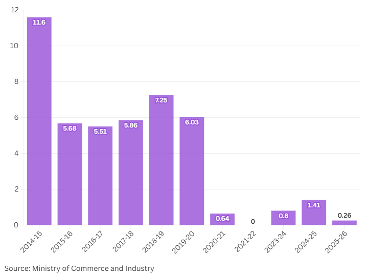 oil import venezuele