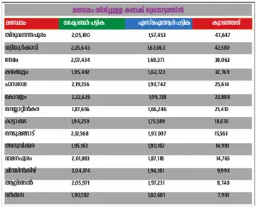 പട്ടിക