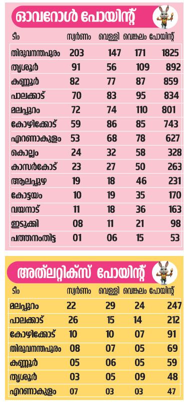 points