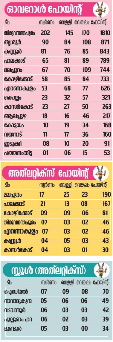 points