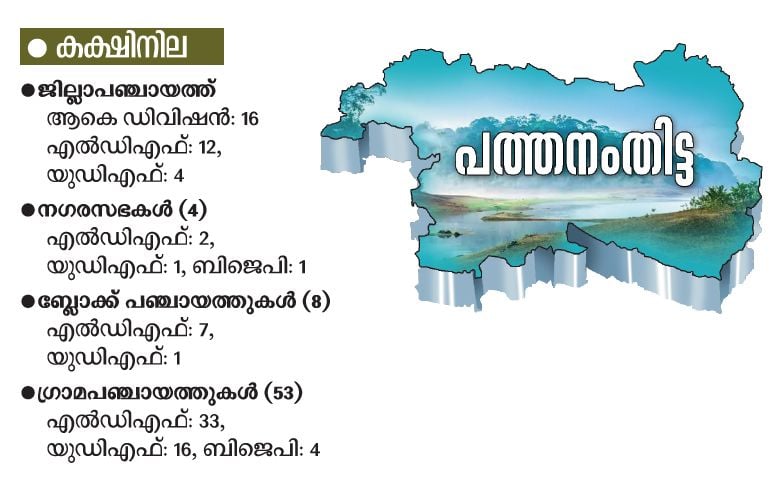 pathanamthitta