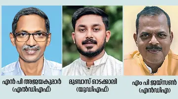 Local Body Election 2025 pulluvazhi