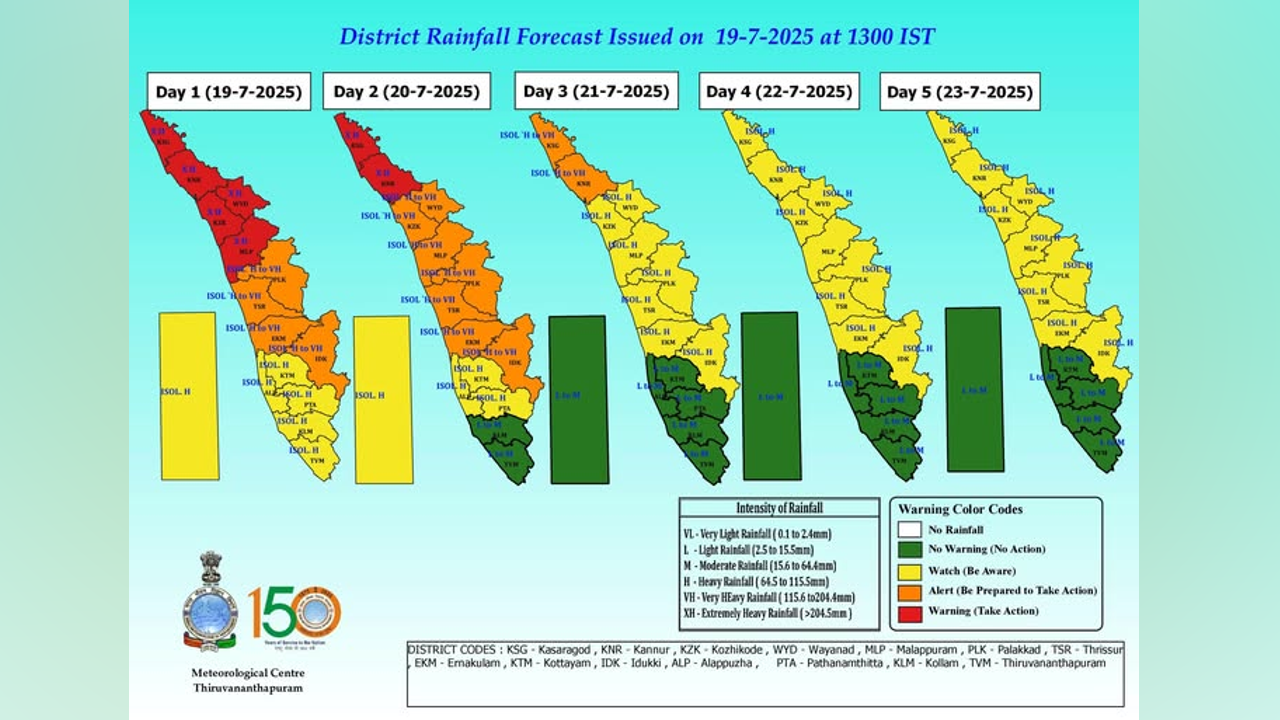 rainalertkerala
