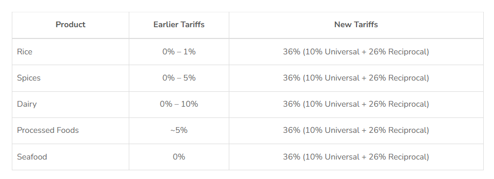 reciprocal tariff