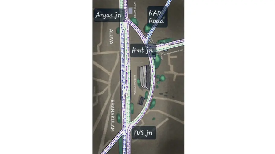 Roundabout traffic