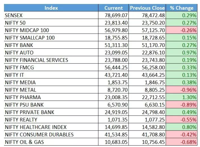 sensex