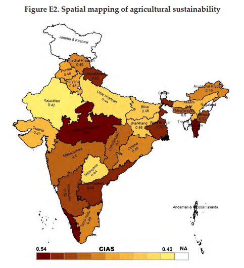 sustainable agriculture score