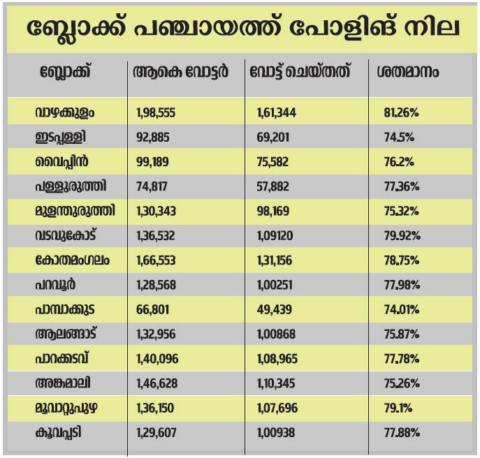 ernakulam