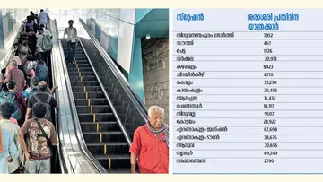 റെയിൽവേ സ്റ്റേഷനിലെ എസ്കലേറ്ററിലൂടെ അടുത്ത പ്ലാറ്റ്ഫോമിലേക്ക് പോകാനുള്ള  യാത്രക്കാരുടെ തിരക്ക്