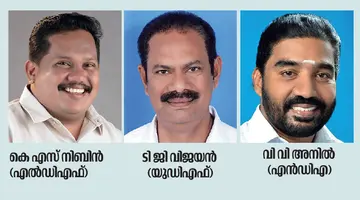 Local Body Election 2025 cherai